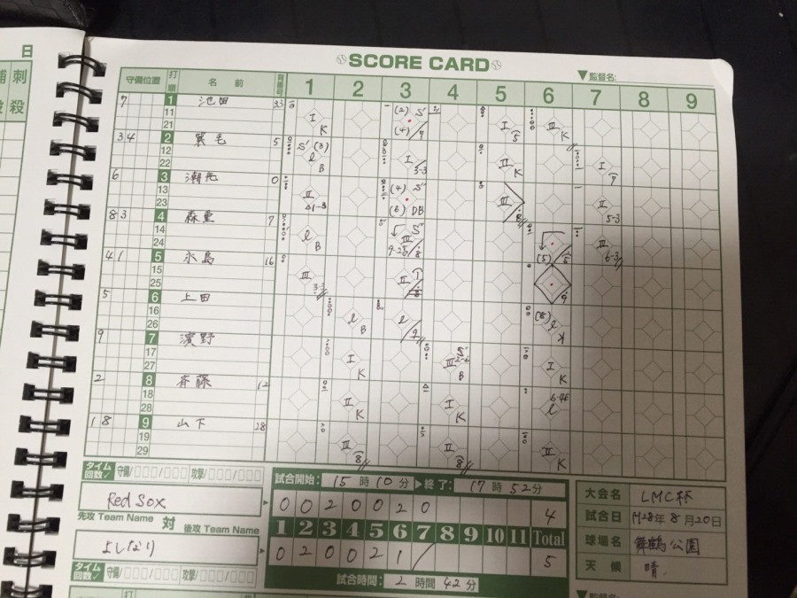 LMC杯 RedSox VS よしなり_9388