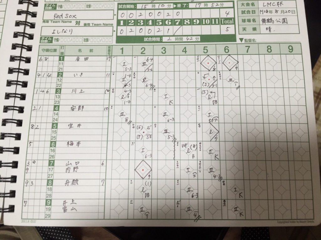 LMC杯 RedSox VS よしなり_4591